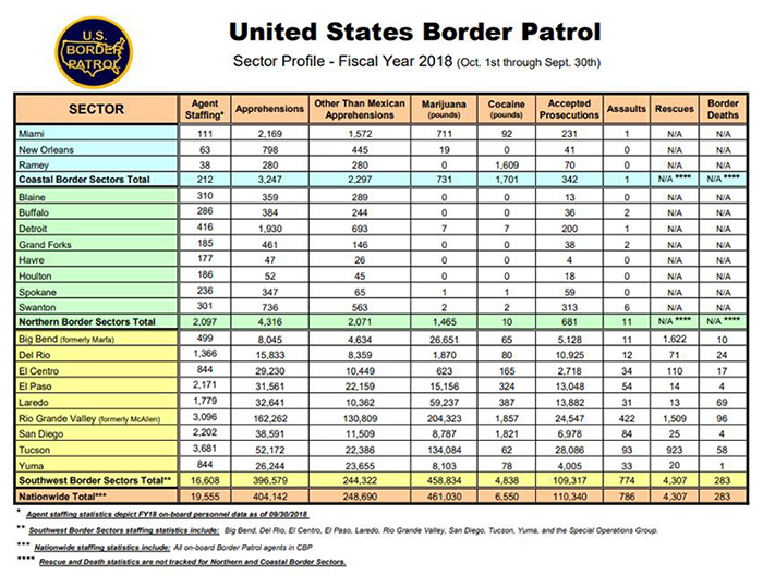 Border Patrol Pay Increase 2024 Zora Annabel